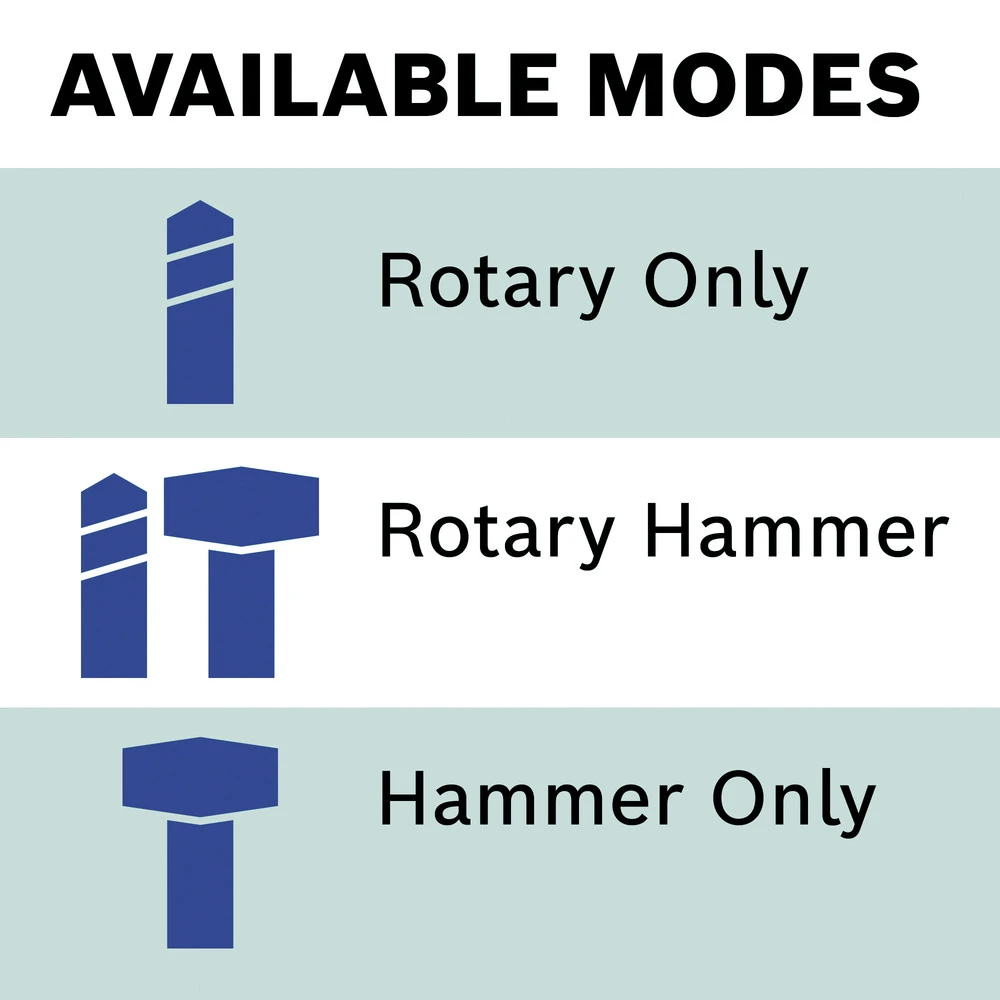 Bosch GBH18V-26DK25 Bulldog 18V EC Brushless Lithium-Ion 1 In. Cordless SDS-plus Rotary Hammer Kit With 2 Batteries (4 Ah) 5 Bosch GBH18V-26DK25 Bulldog 18V EC Brushless Lithium-Ion 1 In. Cordless SDS-plus Rotary Hammer Kit With 2 Batteries (4 Ah) - Image 5